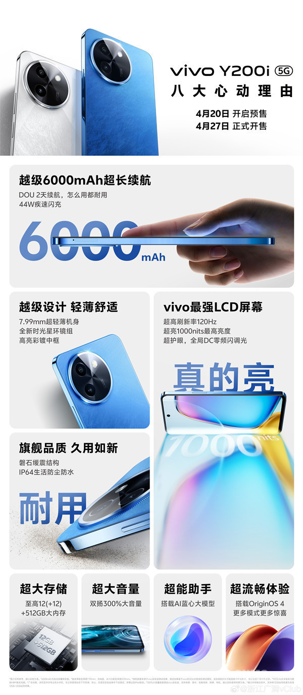 vivo Y200i vivo Y200i