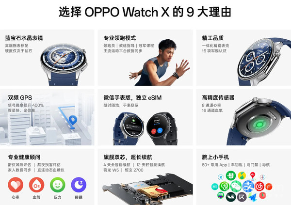 OPPO Watch X Highlights OPPO Watch X Highlights