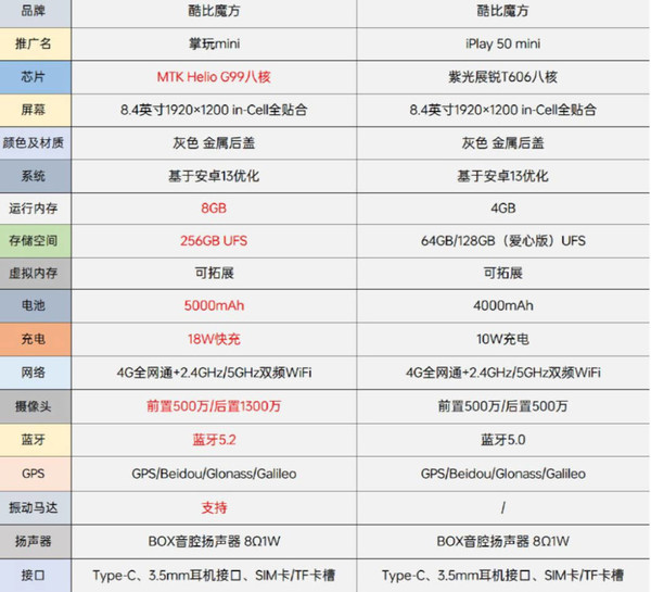 Configuration Information
